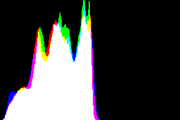 histogram