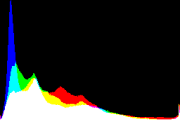 histogram