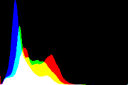 histogram