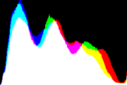 histogram