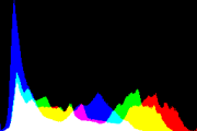 histogram