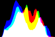 histogram