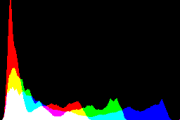 histogram