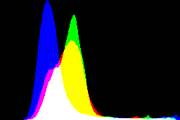 histogram