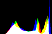 histogram