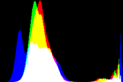 histogram