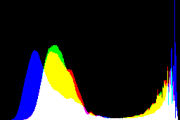 histogram