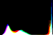 histogram