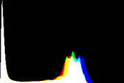 histogram