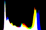 histogram