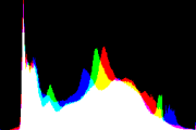 histogram