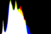 histogram