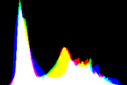 histogram