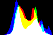 histogram