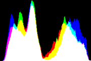 histogram