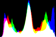 histogram