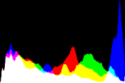 histogram