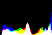 histogram