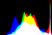 histogram