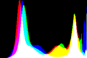 histogram