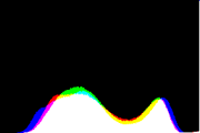 histogram