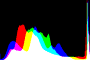 histogram