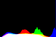 histogram