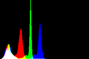 histogram