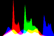 histogram