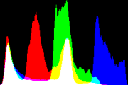 histogram