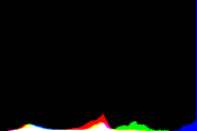 histogram