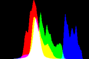 histogram