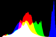 histogram