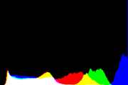 histogram