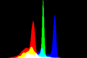 histogram