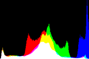 histogram