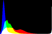 histogram