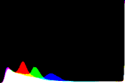 histogram