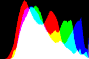 histogram