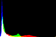 histogram