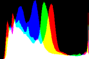 histogram