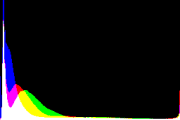 histogram