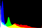 histogram