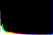 histogram