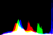 histogram