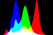 histogram