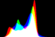 histogram