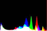 histogram