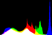 histogram