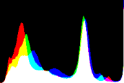 histogram